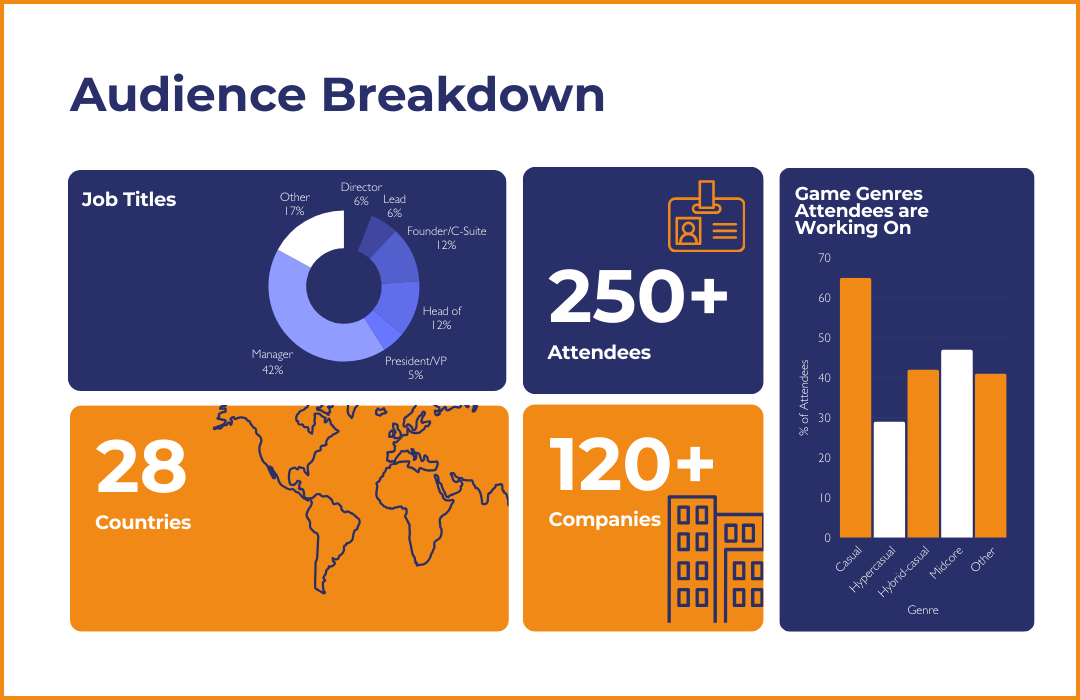 Hamburg Attendee Breakdown