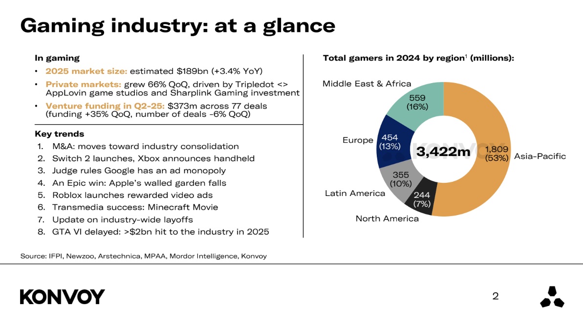 Konvoy-Q2-2025-Slide-1.jpg
