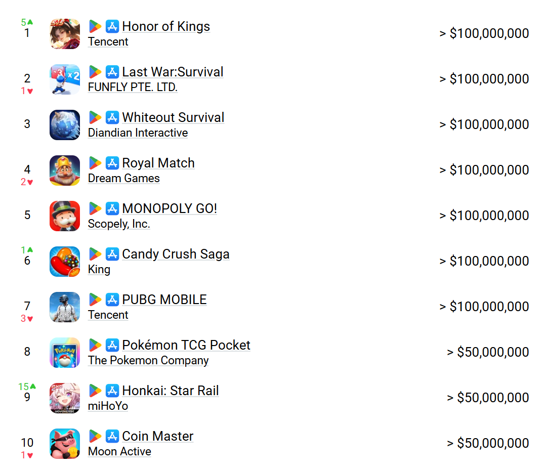 Top_grossing_.png