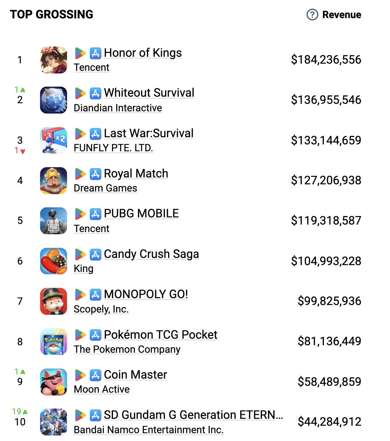 Top_grossing_may.png