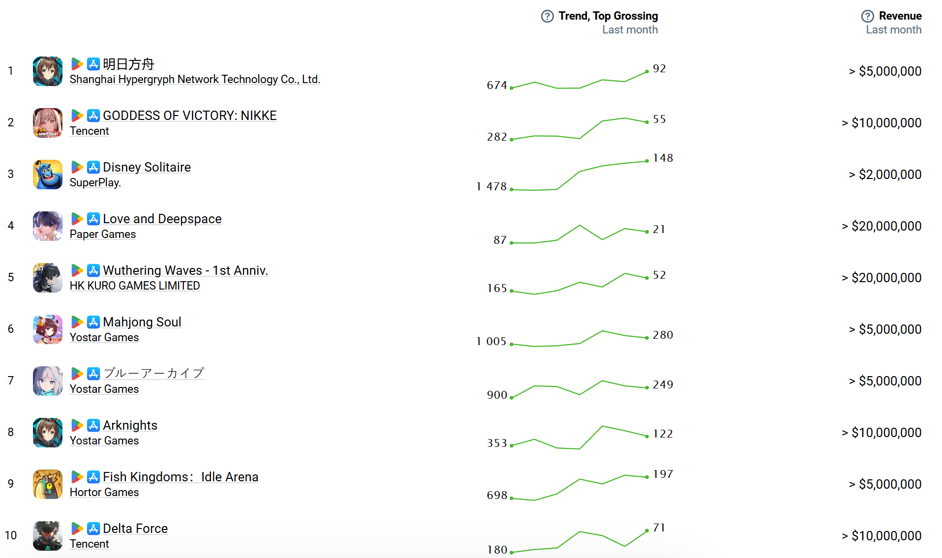 Top_trending_-_grossing.png