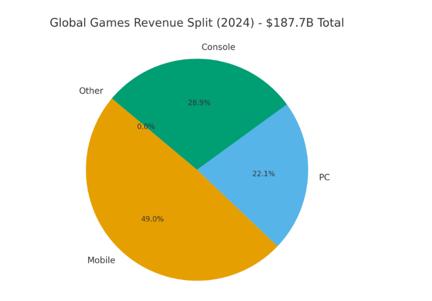 revenue_split.png