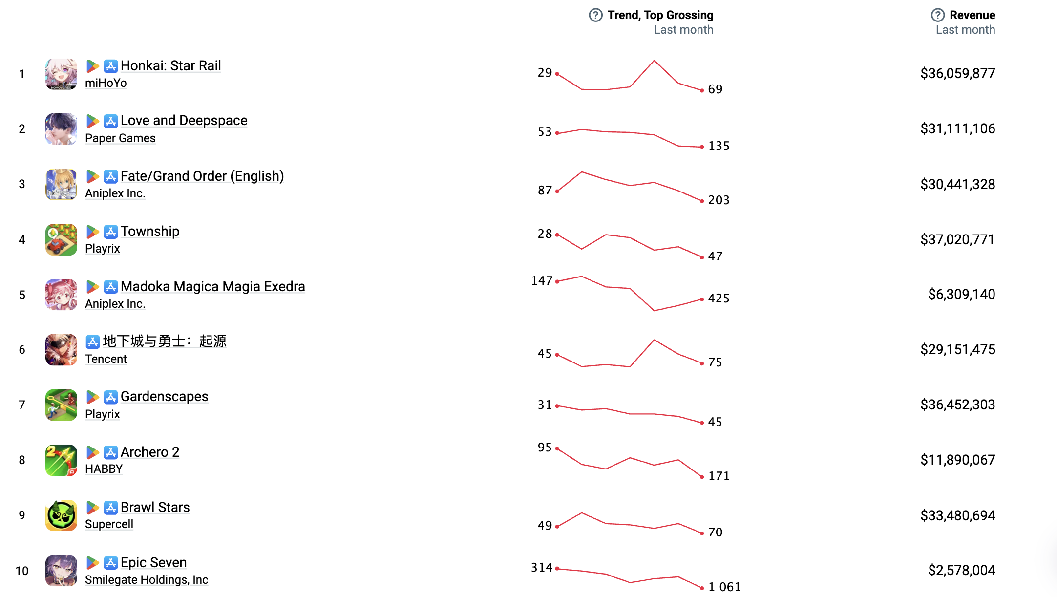 top_grossing_-_losers.png
