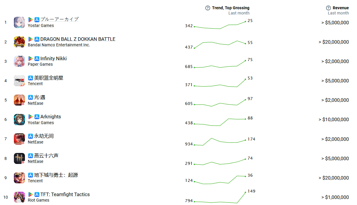 top_grossing_july.png