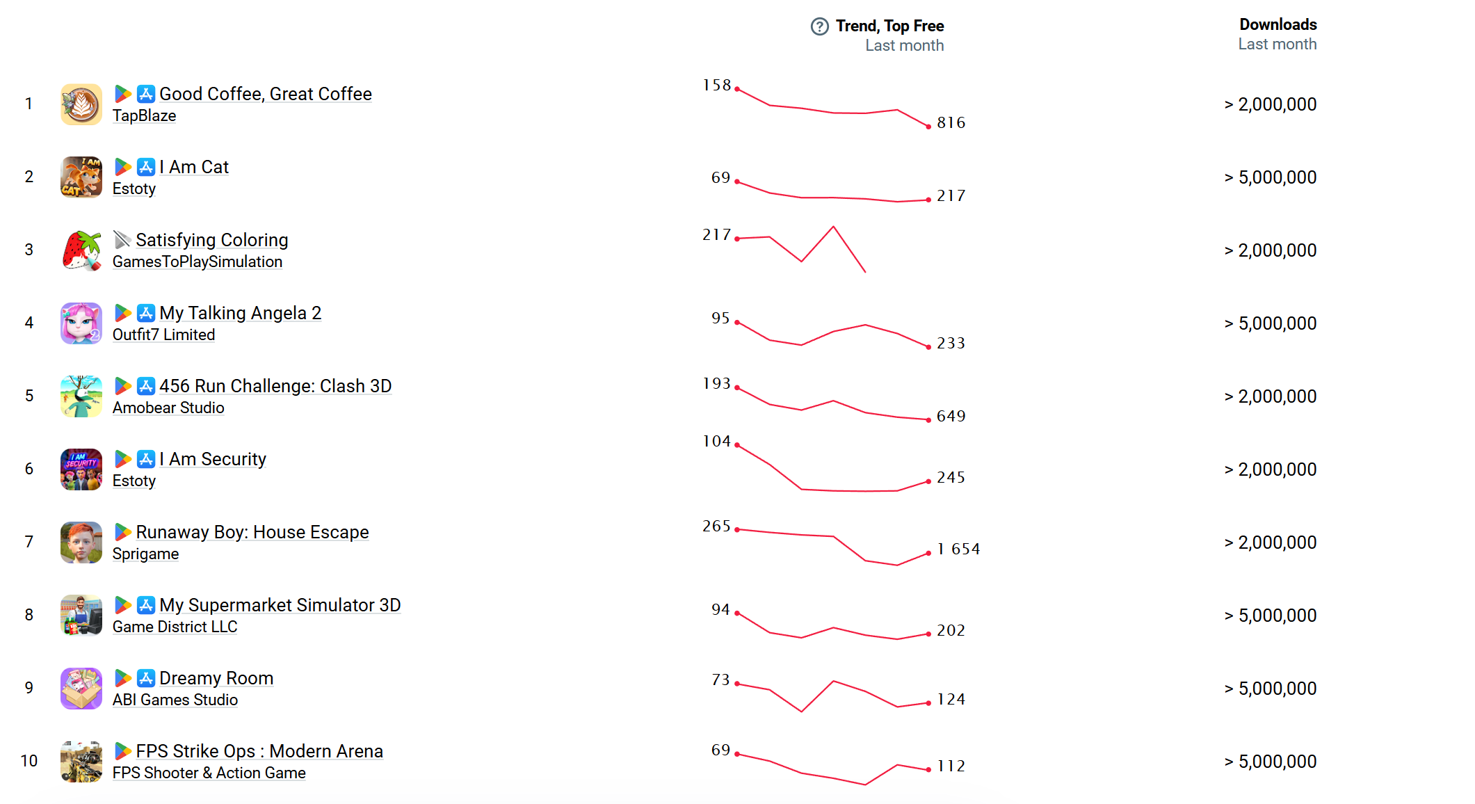 top_trending_free_losers.png