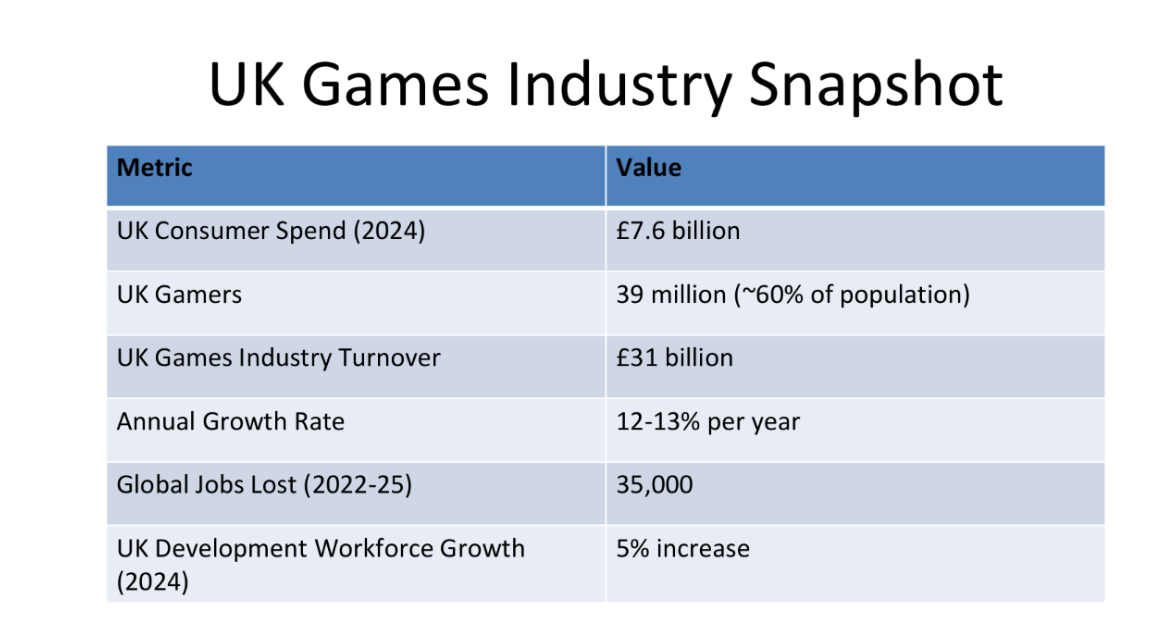 uk_games_industry_snapshot.png